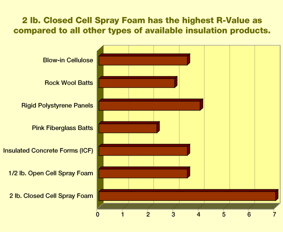 Open Cell Foam R Value Chart